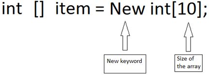 Initializing and Assigning array